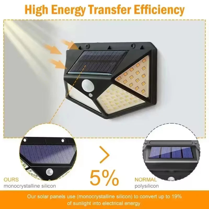 100 LED Solar Wall Lamp | Outdoor Waterproof Motion Sensor Street & Garden Light