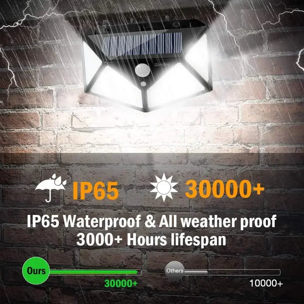Solar Motion Sensor Wall Lights – 100 LED Outdoor Security Lamps