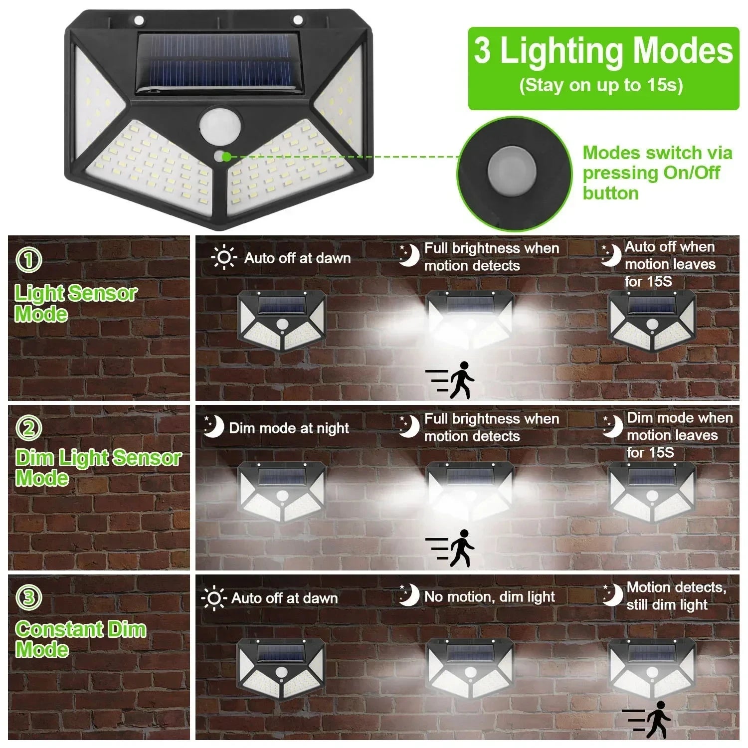 100 LED Solar Wall Lamp | Outdoor Waterproof Motion Sensor Street & Garden Light