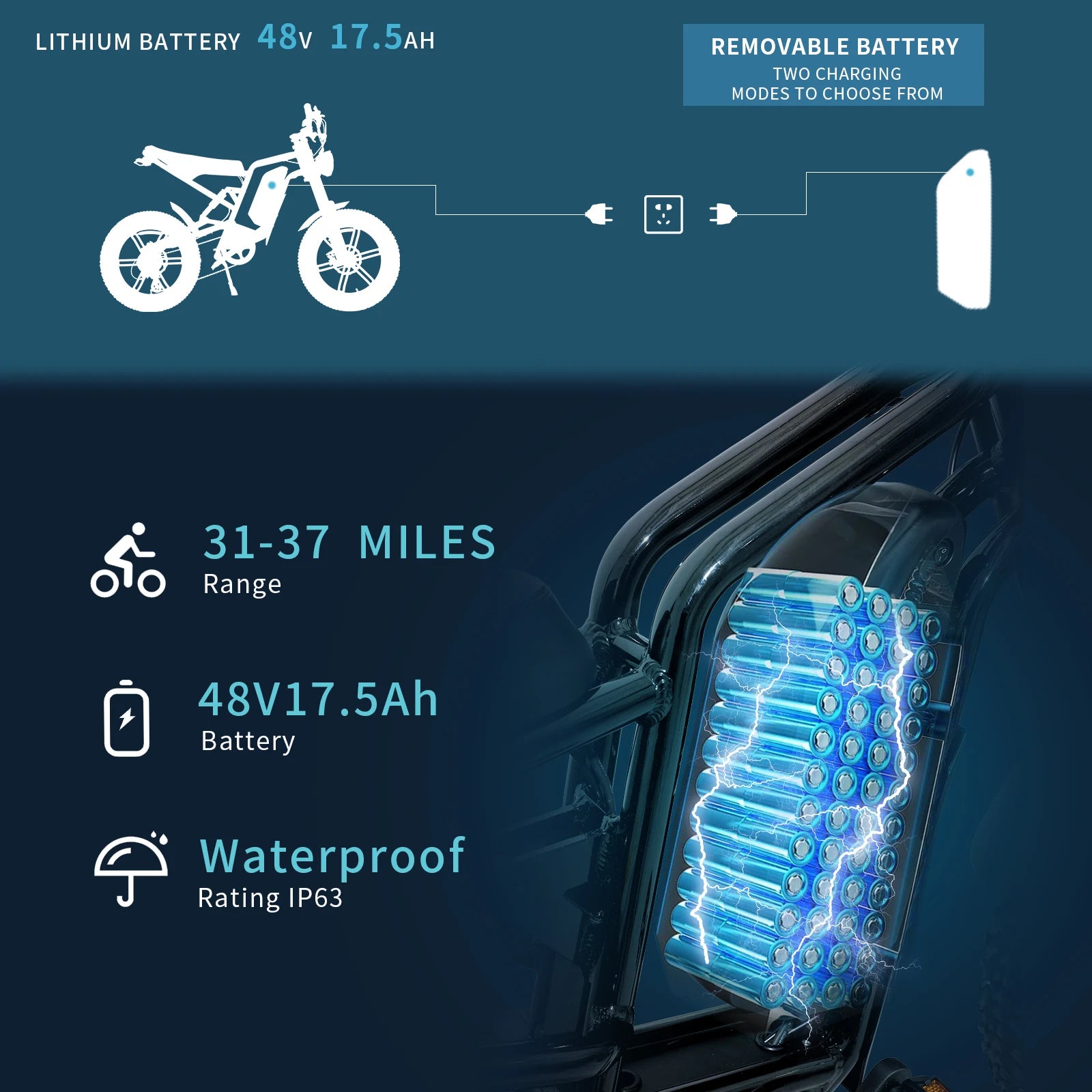 750W Electric Mountain Bike 48V 17.5Ah 20" Fat Tire All-Terrain Class 3 E-Bike